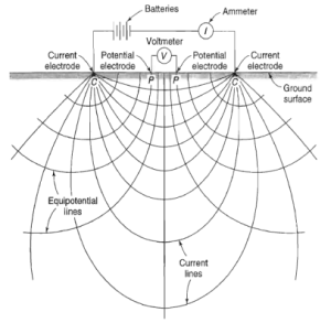 Prinsip Pengukuran Geolistrik dalam Survey Geolistrik