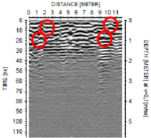 Radargram hasil survey GPR menunjukkan utilitas bawah tanah