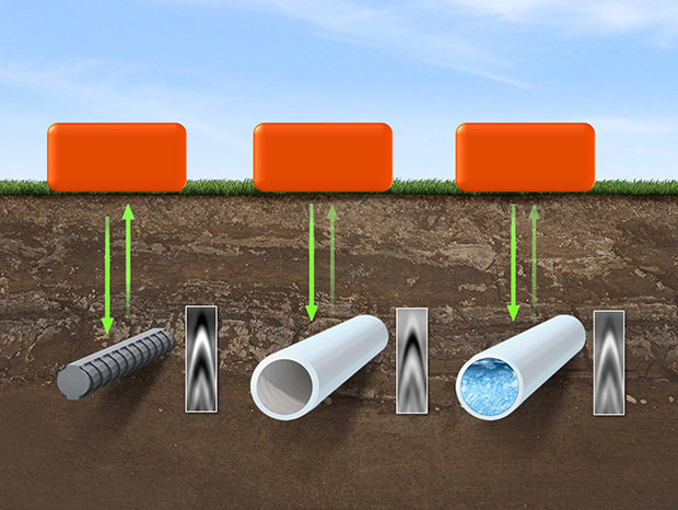 Jenis pipa mempengaruhi gelombang elektromagnetik