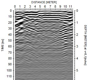 Radargram 250 MHz